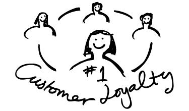 Image result for loyal customers cartoon